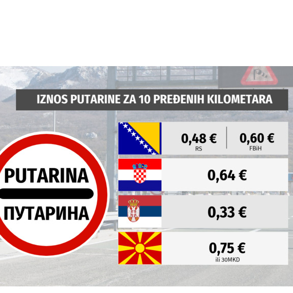 Putarune na Balkanu skuplje od evropskih