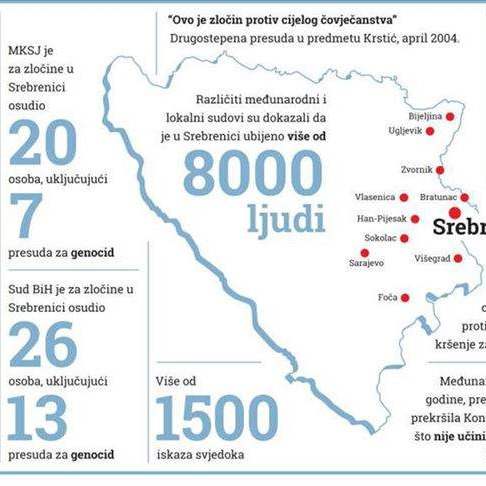  Predstavljen projekt "Genocid u Srebrenici kroz presude krivičnih sudova"