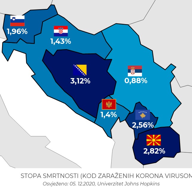 Korona najsmrtonosnija u BiH