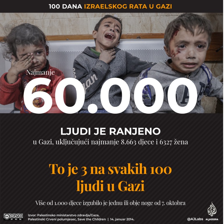 Sto dana genocida u Gazi, masovni protesti za prekid vatre u svijetu