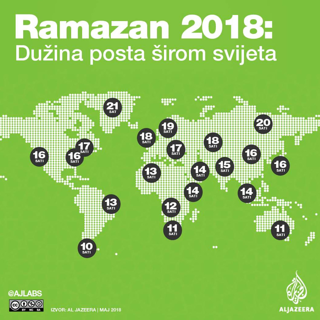 Ramazan 2018: Koliko poste muslimani širom svijeta 