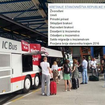 Podaci Državnog zavoda RH: Hrvati iz BiH se masovno sele u Hrvatsku 
