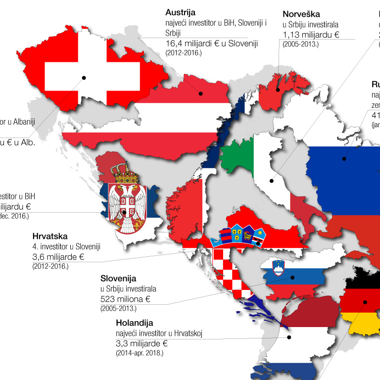 Ko su najveći investitori u regiji?