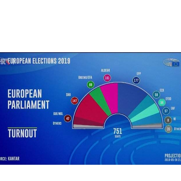 Ovo su rezultati izbora za Evropski parlament: Ko će vladati Evropom?