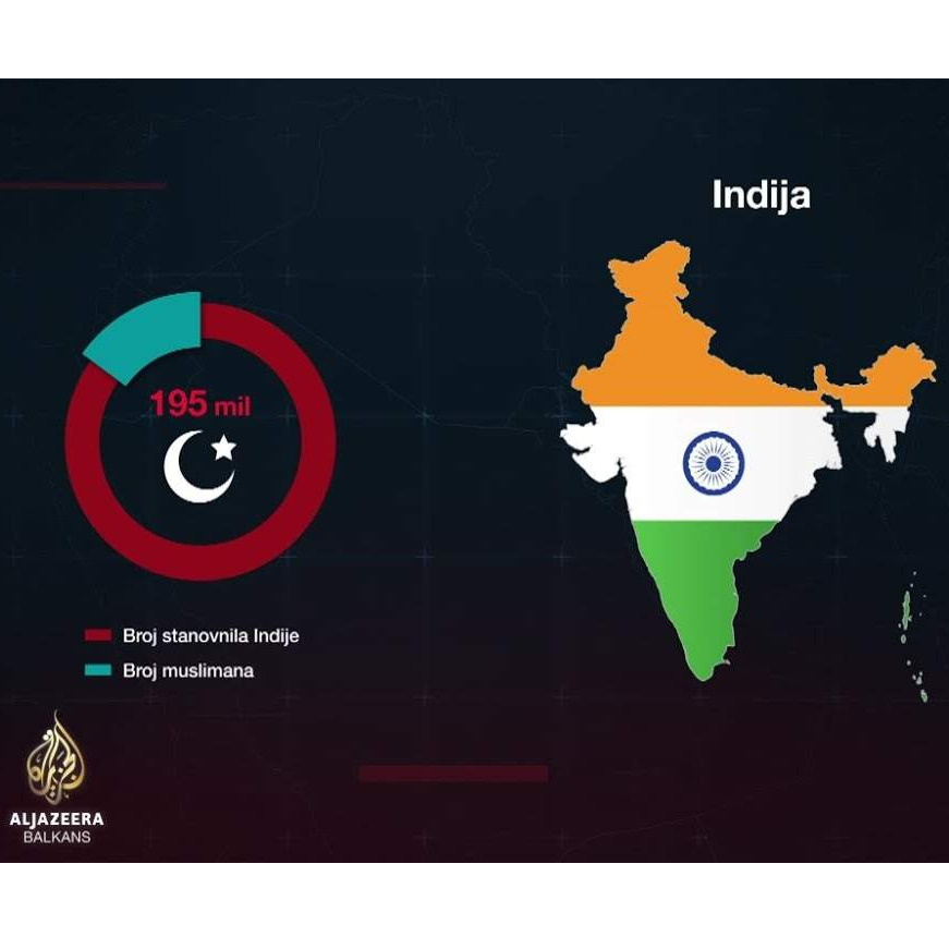 LINČOVANJE MUSLIMANA Indijski muslimani - žrtve hinduističkog nacionalizma?