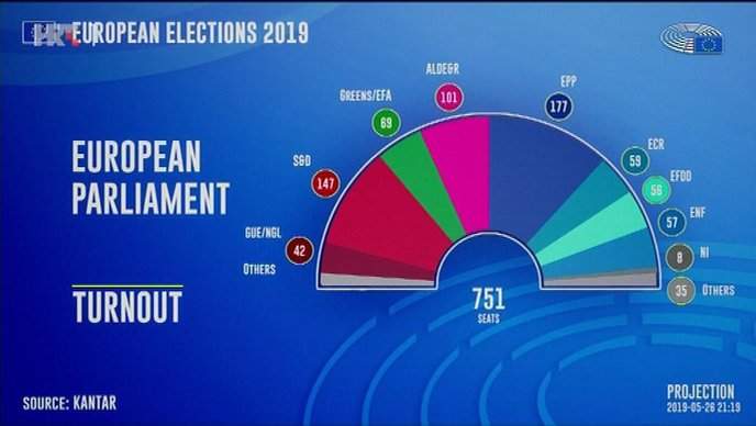 Ovo su rezultati izbora za Evropski parlament: Ko će vladati Evropom?