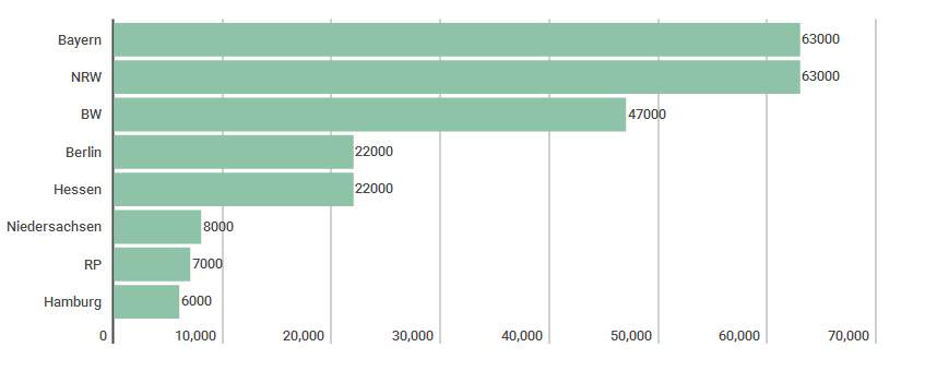 iseljenici2ž.jpg - Čak 44.5% Bosanaca i Hercegovaca živi izvan domovine, novčane doznake 1,8 milijarde eura 