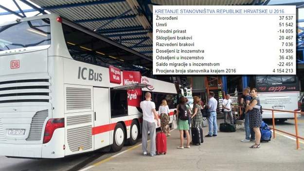 Podaci Državnog zavoda RH: Hrvati iz BiH se masovno sele u Hrvatsku 